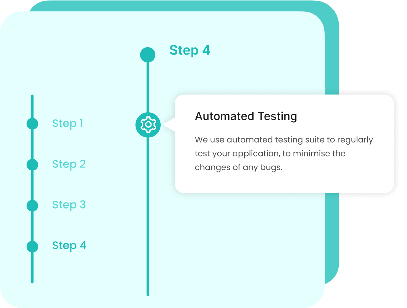 timeline-quick scroll navigation