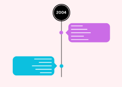 timeline-year-navigation