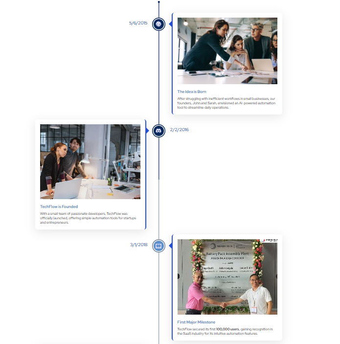 About us page company history in timelines