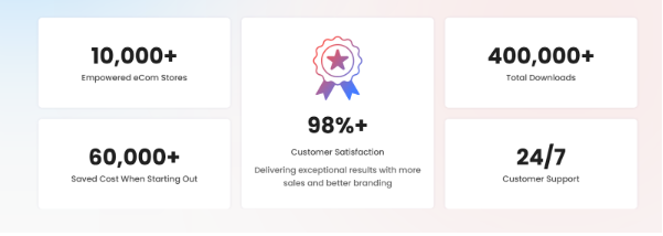 Social proofs widget design